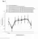 Fig. 03 - Composition containing palmultang extract for promoting proliferation of stem cells derived from bone marrow