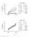 Fig. 02 - COMPOSITION AND METHOD FOR INDUCING ANTI-INFLAMMATORY RESPONSE
