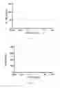 Fig. 05 - COMPOSITION AND METHOD FOR INDUCING ANTI-INFLAMMATORY RESPONSE