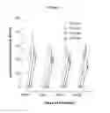 Fig. 02 - Methods comprising continuous administration of a GLP-1 receptor agonist and co-administration of a drug