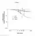 Fig. 03 - Methods comprising continuous administration of a GLP-1 receptor agonist and co-administration of a drug