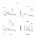 Fig. 04 - Methods comprising continuous administration of a GLP-1 receptor agonist and co-administration of a drug