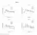 Fig. 05 - Methods comprising continuous administration of a GLP-1 receptor agonist and co-administration of a drug