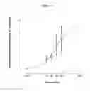 Fig. 09 - Methods comprising continuous administration of a GLP-1 receptor agonist and co-administration of a drug