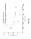 Fig. 05 - MODULATION OF FACTOR Xa INHIBITOR-MEDIATED BLOOD LOSS BY PARTIAL AND TRANSIENT ADMINISTRATION OF ANTIDOTE