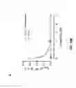 Fig. 25 - MODULATION OF FACTOR Xa INHIBITOR-MEDIATED BLOOD LOSS BY PARTIAL AND TRANSIENT ADMINISTRATION OF ANTIDOTE