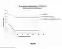 Fig. 05 - TREATMENT AND DETECTION OF TRYPANOSOMES
