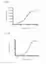 Fig. 12 - PD-1 peptide inhibitors