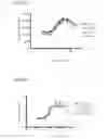 Fig. 13 - PD-1 peptide inhibitors