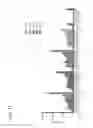 Fig. 16 - PD-1 peptide inhibitors