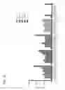 Fig. 19 - PD-1 peptide inhibitors