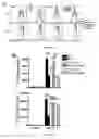 Fig. 04 - METHODS AND PHARMACEUTICAL COMPOSITIONS FOR INHIBITING LYMPHOCYTE PROLIFERATION IN A SUBJECT IN NEED THEREOF