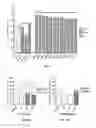 Fig. 08 - Treatment for myopathy