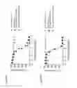 Fig. 07 - Anti-CTLA-4 antibodies and methods of use thereof