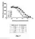 Fig. 23 - Checkpoint regulator antagonists