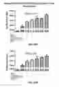 Fig. 48 - Checkpoint regulator antagonists