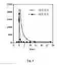 Fig. 05 - Method to achieve extended expression of DNA infused into liver