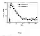 Fig. 07 - Method to achieve extended expression of DNA infused into liver
