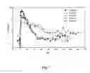 Fig. 08 - Method to achieve extended expression of DNA infused into liver