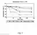 Fig. 02 - FORMULATIONS OF BENDAMUSTINE