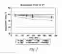 Fig. 03 - FORMULATIONS OF BENDAMUSTINE