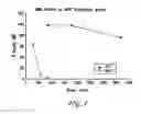 Fig. 04 - FORMULATIONS OF BENDAMUSTINE