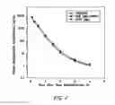 Fig. 05 - FORMULATIONS OF BENDAMUSTINE