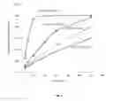 Fig. 02 - Pharmaceutical formulation