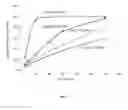Fig. 03 - Pharmaceutical formulation