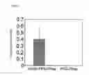 Fig. 10 - Carrier for use in delivering drug, conjugate, composition comprising same, and method for administrating same