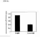 Fig. 11 - Carrier for use in delivering drug, conjugate, composition comprising same, and method for administrating same