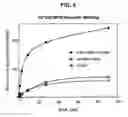 Fig. 10 - Chemical crosslinkers