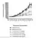 Fig. 01 - Methods of treating PRLR positive breast cancer
