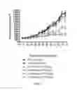 Fig. 05 - Methods of treating PRLR positive breast cancer