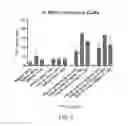 Fig. 06 - Methods of treating PRLR positive breast cancer