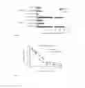 Fig. 03 - Antigen-specific tolerance and compositions for induction of same