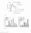 Fig. 04 - Antigen-specific tolerance and compositions for induction of same