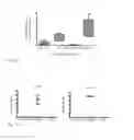 Fig. 15 - Antigen-specific tolerance and compositions for induction of same