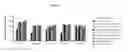 Fig. 22 - DELIVERY OF TARGET SPECIFIC NUCLEASES