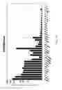Fig. 10 - Enriched multilayer amnion derived tissue graft