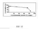 Fig. 16 - Extracellular matrix (ECM) mixture and ECM scaffolds made with same