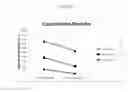 Fig. 14 - Collagen compositions and methods of use