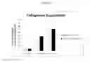 Fig. 15 - Collagen compositions and methods of use