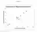 Fig. 16 - Collagen compositions and methods of use