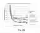 Fig. 10 - Motion-assisted systems, devices and methods for minimizing obstruction of medical devices