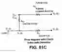 Fig. 59 - Adjustable medium diverter
