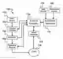 Fig. 01 - ACCESSING SPINAL NETWORK TO ENABLE RESPIRATORY FUNCTION