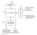 Fig. 01 - Systems and methods for programming a neuromodulation system