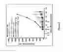 Fig. 04 - Human antibodies to PD-1