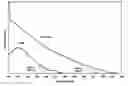 Fig. 01 - Carbon-modified titanium dioxide nanoparticles and the photocatalytic remediation of aqueous sources systems and methods thereof